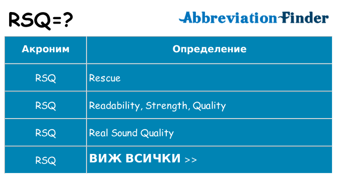 Какво прави rsq престои