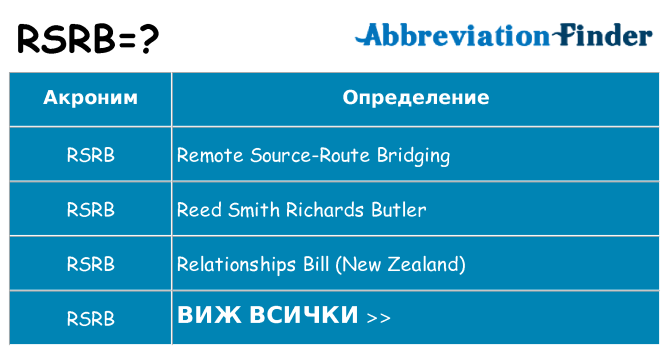 Какво прави rsrb престои