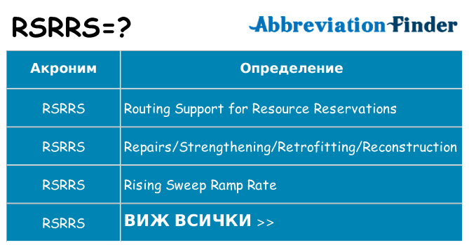 Какво прави rsrrs престои