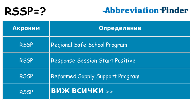 Какво прави rssp престои