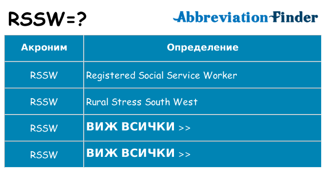 Какво прави rssw престои