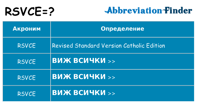 Какво прави rsvce престои