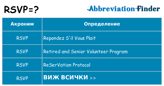 Какво прави rsvp престои