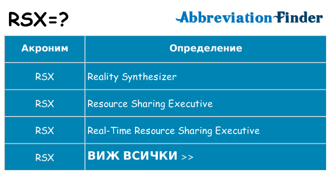 Какво прави rsx престои