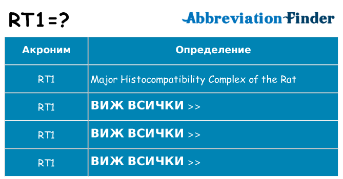 Какво прави rt1 престои