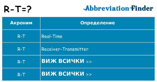 Какво прави r-t престои