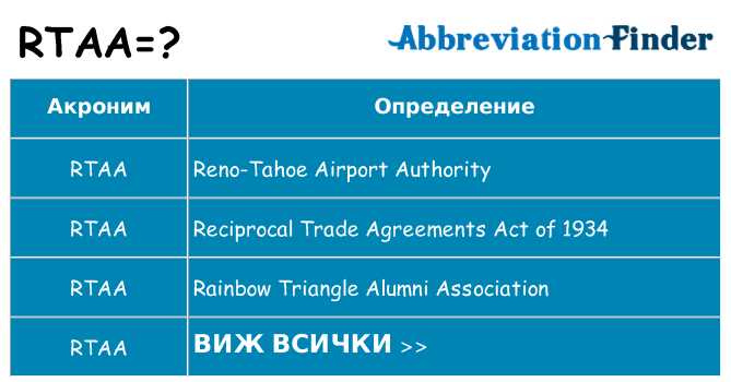 Какво прави rtaa престои
