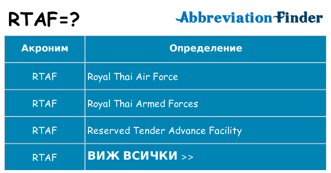 Какво прави rtaf престои