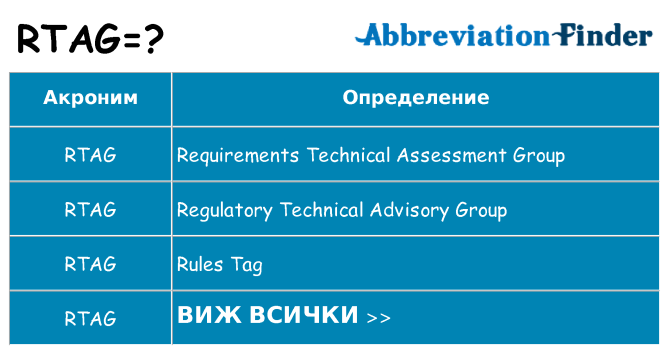 Какво прави rtag престои