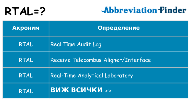 Какво прави rtal престои