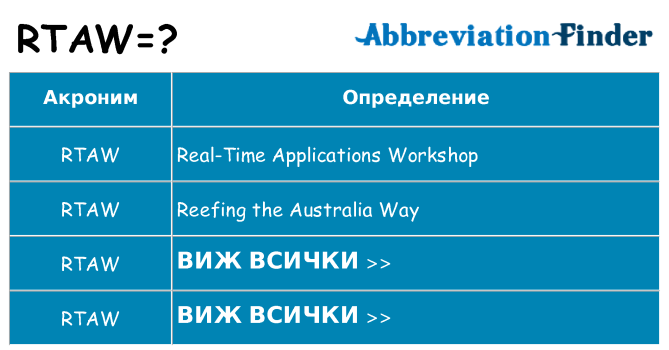 Какво прави rtaw престои