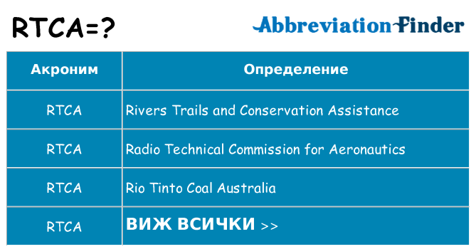 Какво прави rtca престои