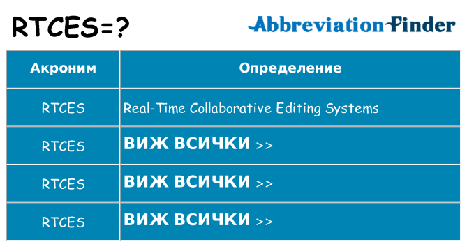 Какво прави rtces престои