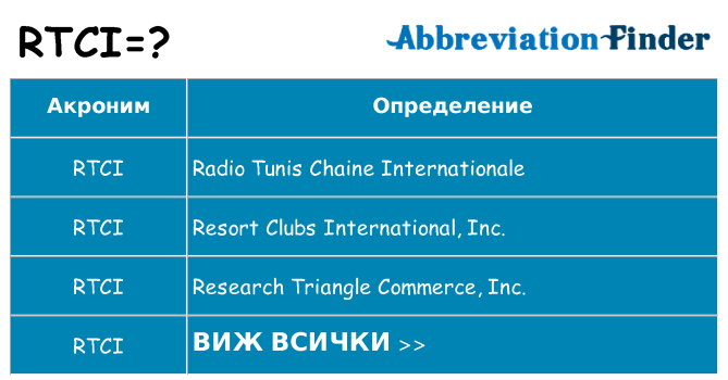 Какво прави rtci престои