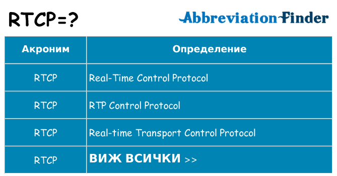Какво прави rtcp престои