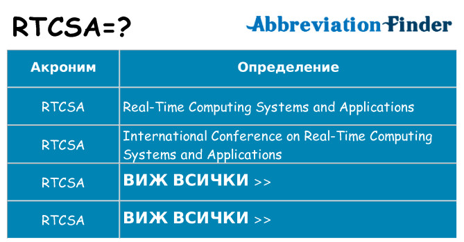 Какво прави rtcsa престои