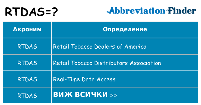 Какво прави rtdas престои