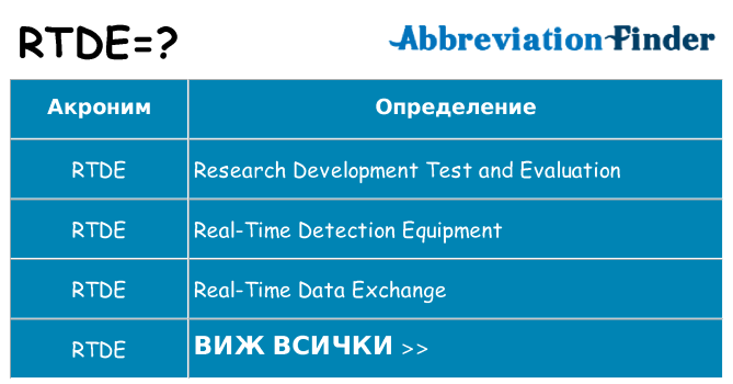 Какво прави rtde престои