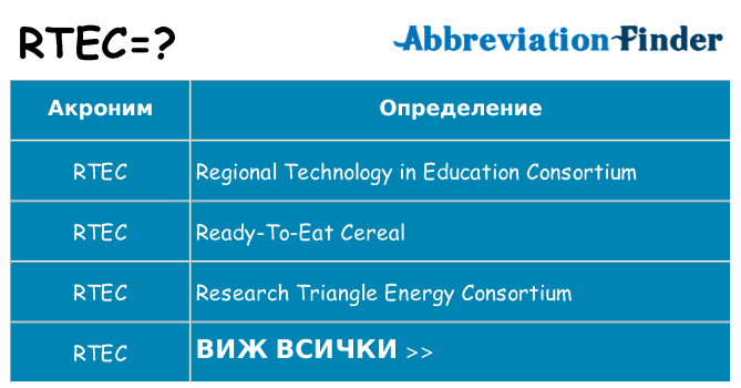 Какво прави rtec престои