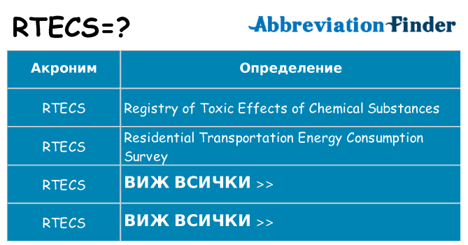 Какво прави rtecs престои