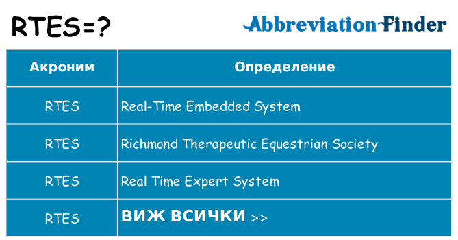 Какво прави rtes престои