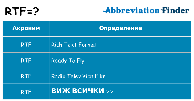 Какво прави rtf престои