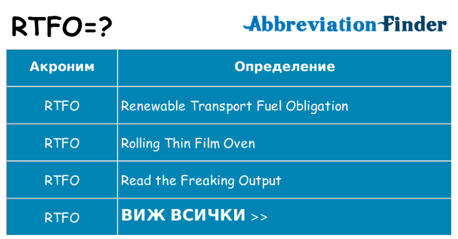 Какво прави rtfo престои