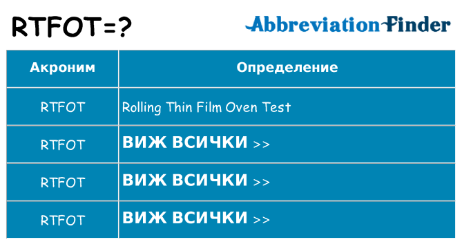 Какво прави rtfot престои