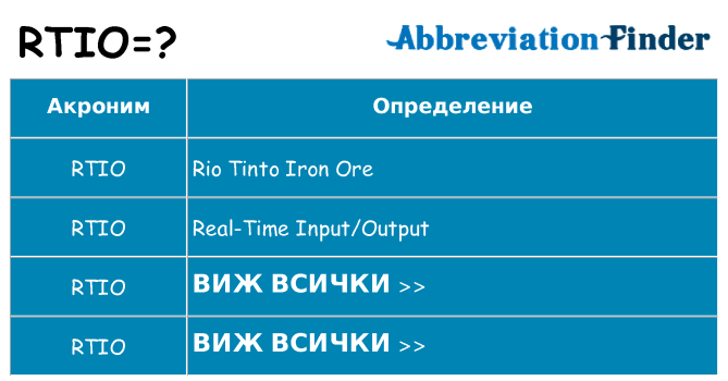 Какво прави rtio престои