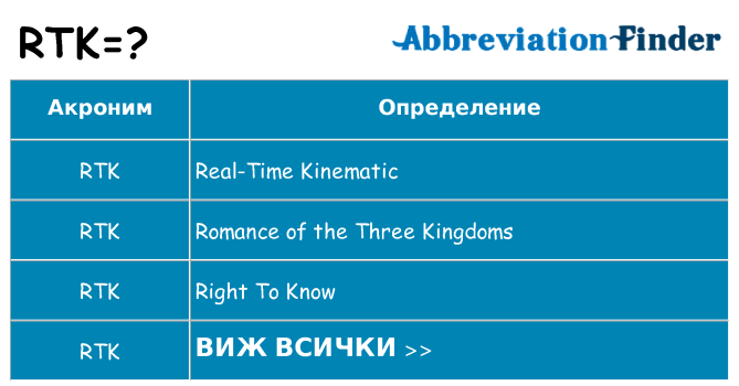 Какво прави rtk престои