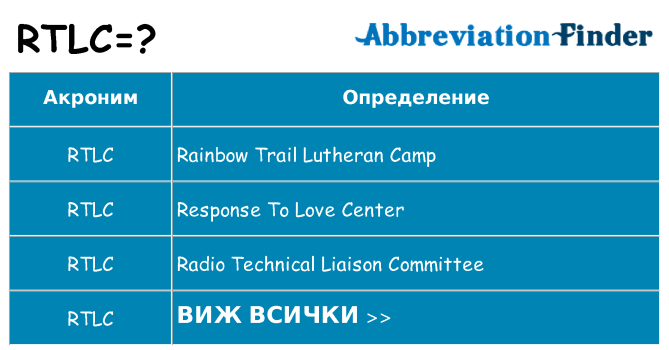 Какво прави rtlc престои