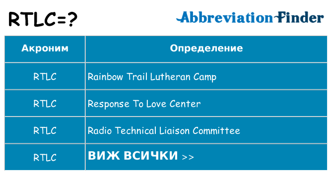 Какво прави rtlc престои