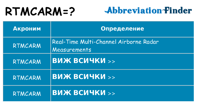 Какво прави rtmcarm престои
