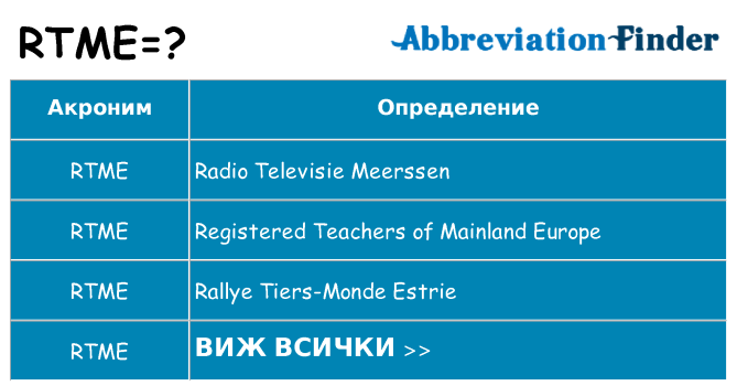 Какво прави rtme престои