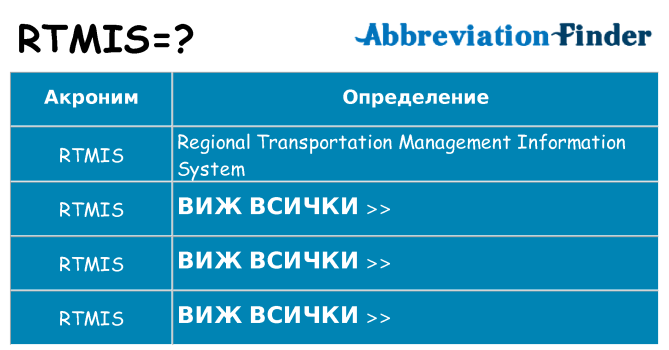 Какво прави rtmis престои