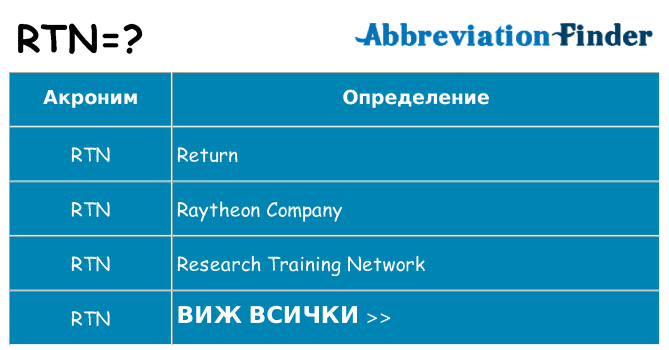Какво прави rtn престои