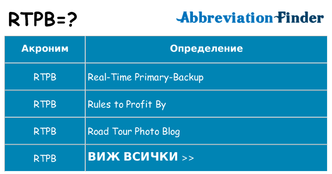 Какво прави rtpb престои