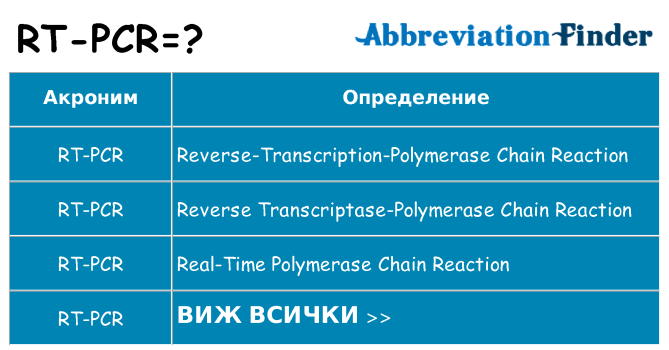 Какво прави rt-pcr престои