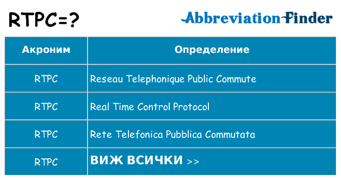 Какво прави rtpc престои