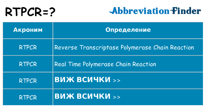 Какво прави rtpcr престои