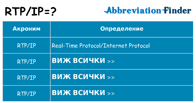 Какво прави rtpip престои