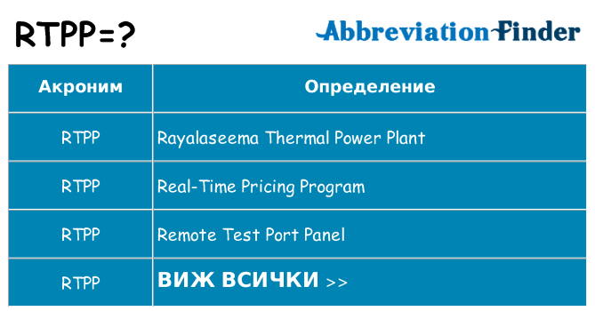 Какво прави rtpp престои