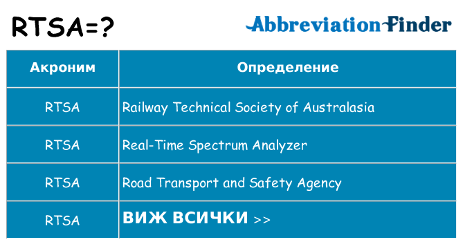 Какво прави rtsa престои