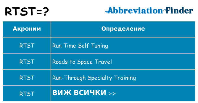 Какво прави rtst престои