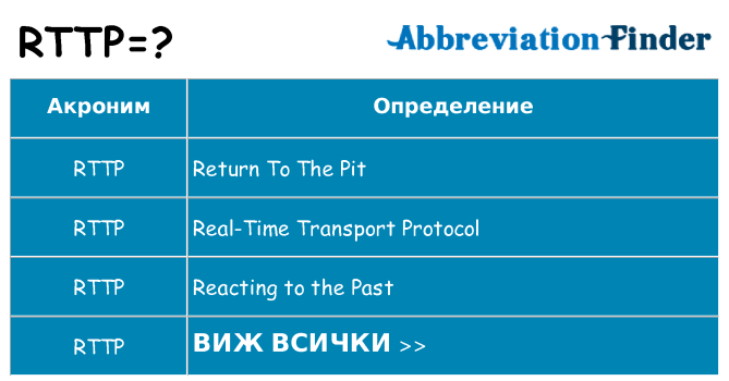 Какво прави rttp престои