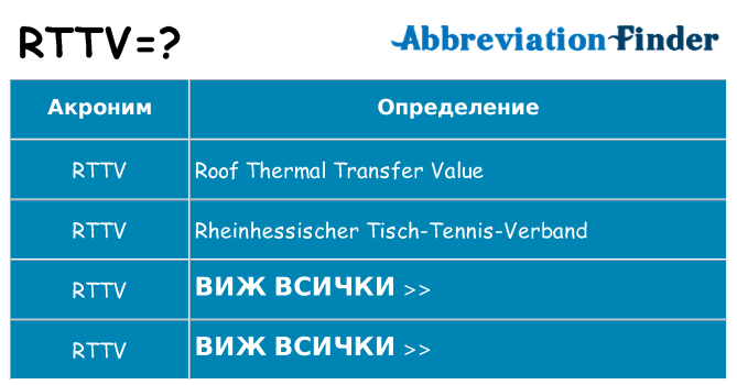 Какво прави rttv престои