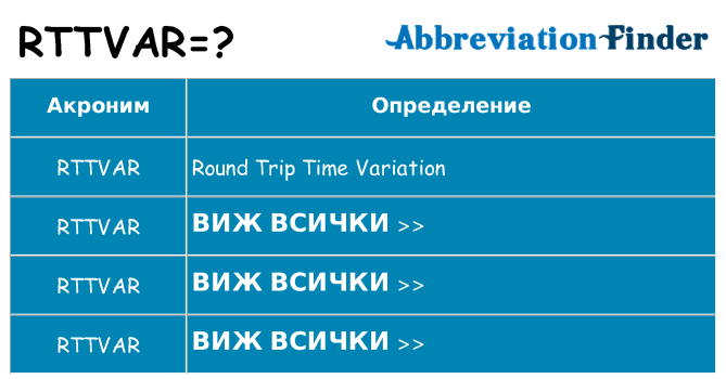 Какво прави rttvar престои