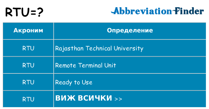 Какво прави rtu престои