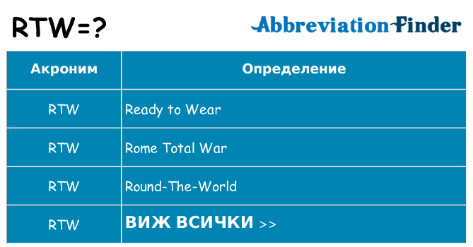 Какво прави rtw престои