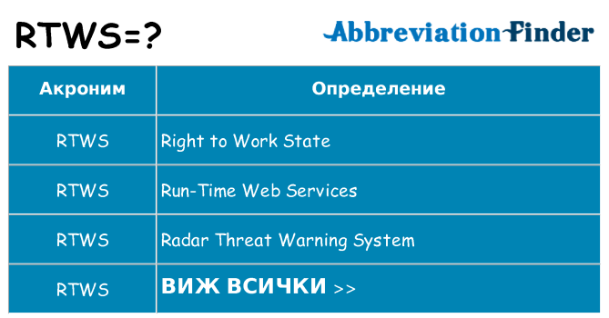 Какво прави rtws престои